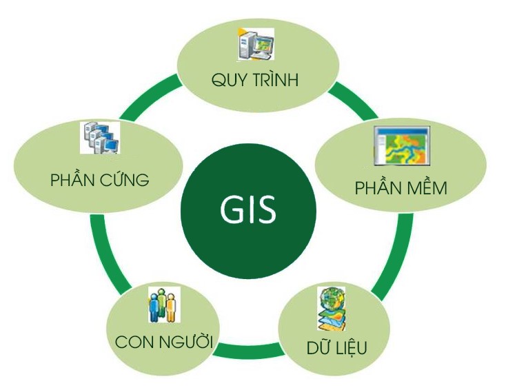 Bộ tiêu chí GIS