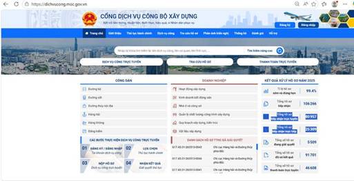 Bộ Xây dựng đi đầu trong phản hồi các đề xuất, kiến nghị của cộng đồng doanh nghiệp