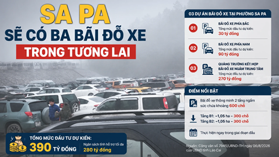 Sa Pa sẽ có ba bãi đỗ xe trong tương lai
