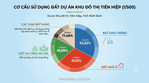 Ninh Bình: Phê duyệt quy hoạch và quy định quản lý Khu đô thị Tiên Hiệp