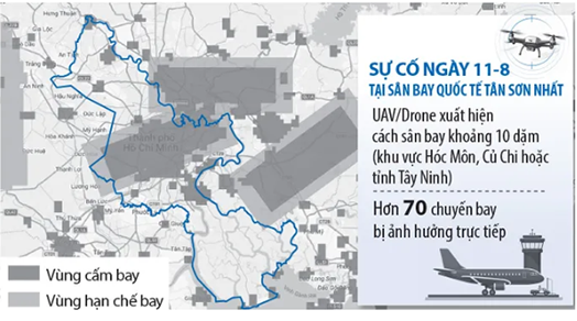 Đầu tư thiết bị cảnh báo sớm và chế áp UAV