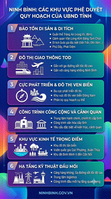 Ninh Bình quản lý chặt chẽ các đồ án quy hoạch phân khu tại khu vực trọng điểm