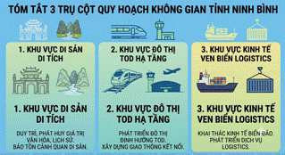 UBND tỉnh Ninh Bình xác định các khu vực trọng điểm để quản lý, phát triển không gian tỉnh
