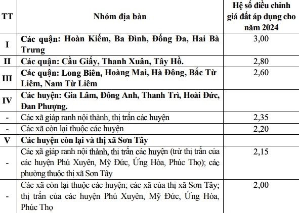 Hà Nội thông qua 2.839 công trình, dự án thu hồi đất năm 2024