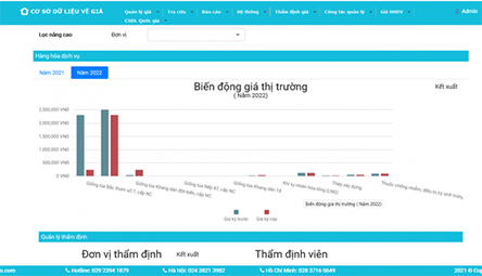 Xây dựng Cơ sở dữ liệu về giá