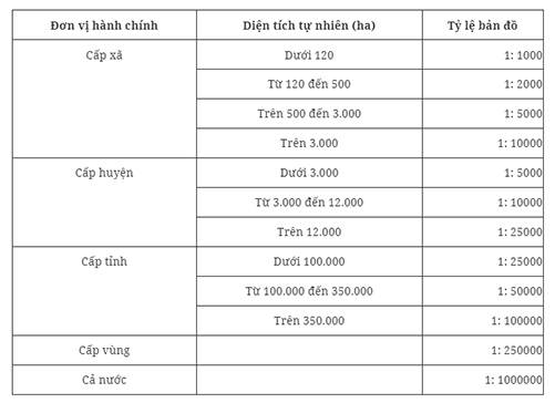 Đề xuất quy định lập bản đồ hiện trạng sử dụng đất