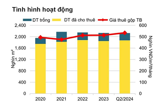 Savills: 10% các toà nhà văn phòng ở Hà Nội sẽ là văn phòng xanh