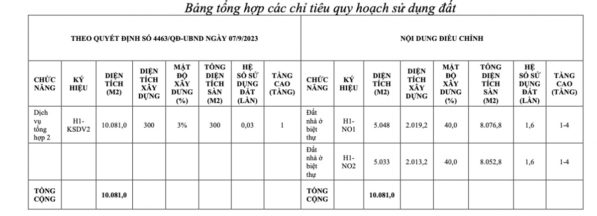 Hà Nội điều chỉnh quy hoạch khu đô thị ở quận Long Biên