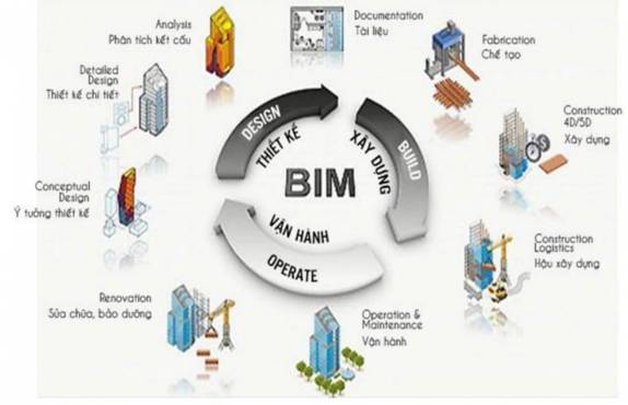  Sở Xây dựng Lâm Đồng: Sẽ tổ chức hội thảo tập huấn áp dụng mô hình BIM trong hoạt động xây dựng