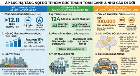 Di dời trường học, bệnh viện khỏi nội thành phải gắn với quy hoạch đồng bộ