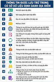 Mỗi địa điểm sẽ có mã định danh 12 chữ số, hiển thị trên VNeID